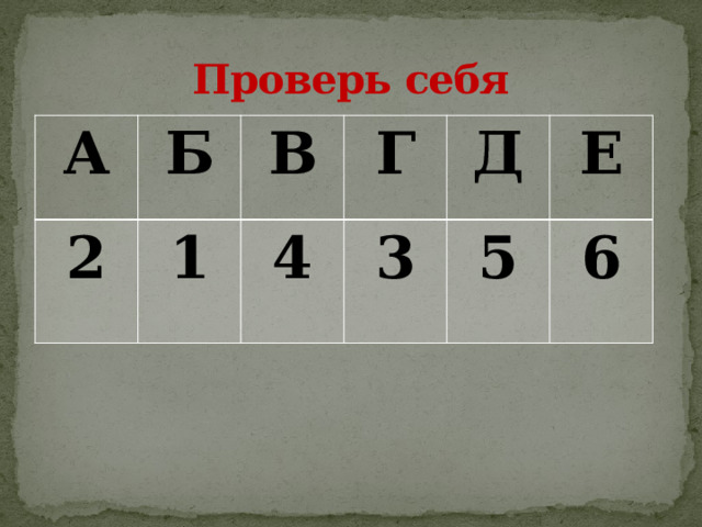 Проверь себя А Б 2 1 В Г 4 3 Д Е 5 6 
