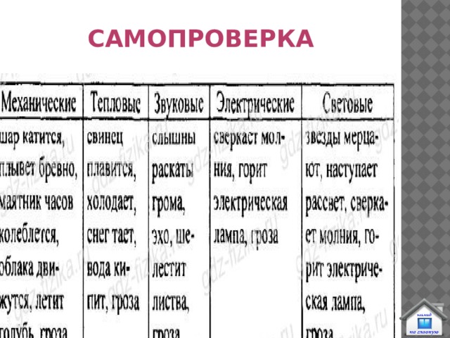 САМОПРОВЕРКА 