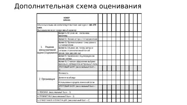 Дополнительная схема оценивания 
