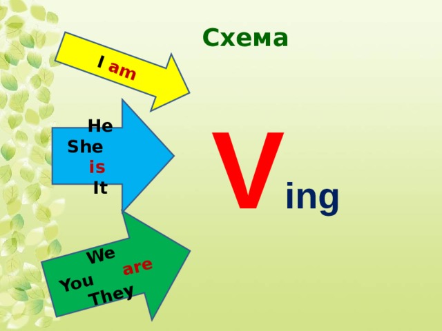I am We You are They Схема V ing He She is  It 