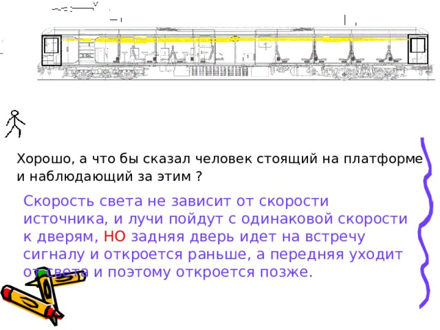 Хорошо, а что бы сказал человек стоящий на платформе и наблюдающий за этим ? Скорость света не зависит от скорости источника, и лучи пойдут с одинаковой скорости к дверям, НО задняя дверь идет на встречу сигналу и откроется раньше, а передняя уходит от света и поэтому откроется позже. 