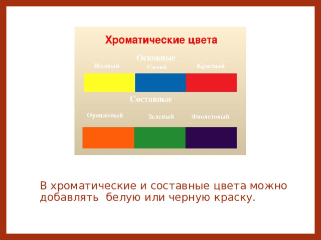 В хроматические и составные цвета можно добавлять белую или черную краску. 
