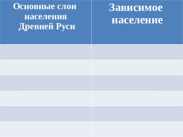 Основные слои населения  Древней Руси Зависимое население 