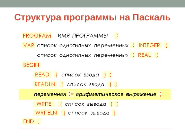 Структура программы на Паскаль 