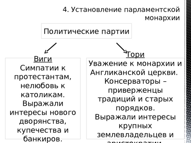 4. Установление парламентской монархии Политические партии Виги Тори Симпатии к протестантам, нелюбовь к католикам. Уважение к монархии и Англиканской церкви. Выражали интересы нового дворянства, купечества и банкиров. Консерваторы – приверженцы традиций и старых порядков. Выражали интересы крупных землевладельцев и аристократии. 