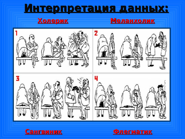 Интерпретация данных: Холерик Меланхолик Сангвиник  Флегматик 