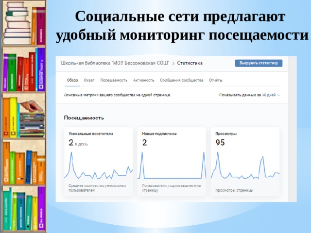 Социальные сети предлагают удобный мониторинг посещаемости 