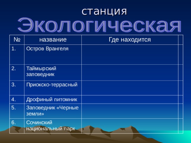 Расселите животных по природным зонам Рысь Кит  арктическая пустыня   Суслик тундра   Корсар Лось  степи Глухарь Лемминг  Ушастый ёж зона лесов  Кобылка Жук скарабей Северный олень пустыни  Тюлень Тупик  