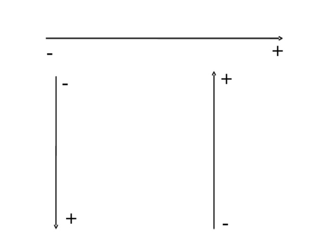 - + + - + - 