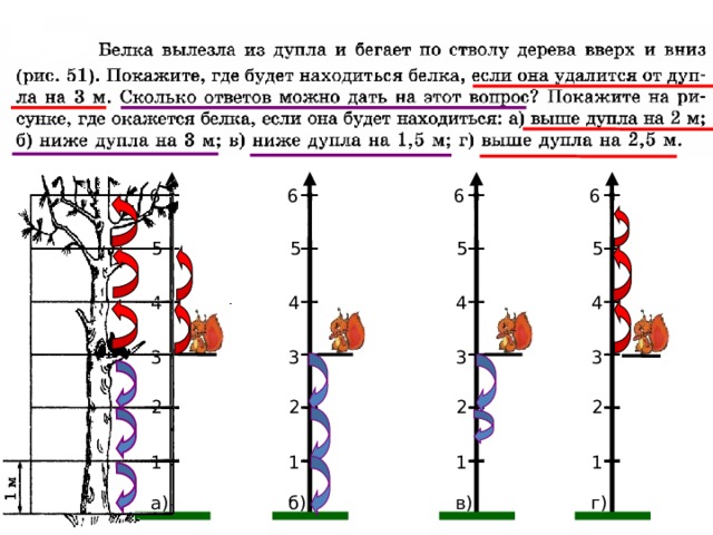 6 6 6 6 5 5 5 5 4 4 4 4 3 3 3 3 2 2 2 2 1 1 1 1 а) в) б) г) 