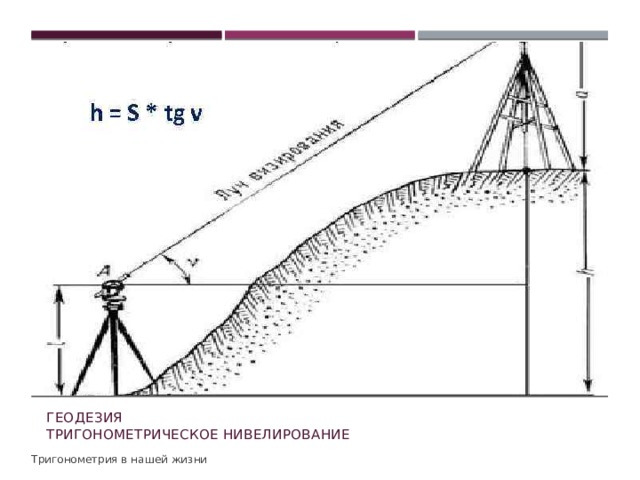 Геодезия  Тригонометрическое нивелирование Тригонометрия в нашей жизни 