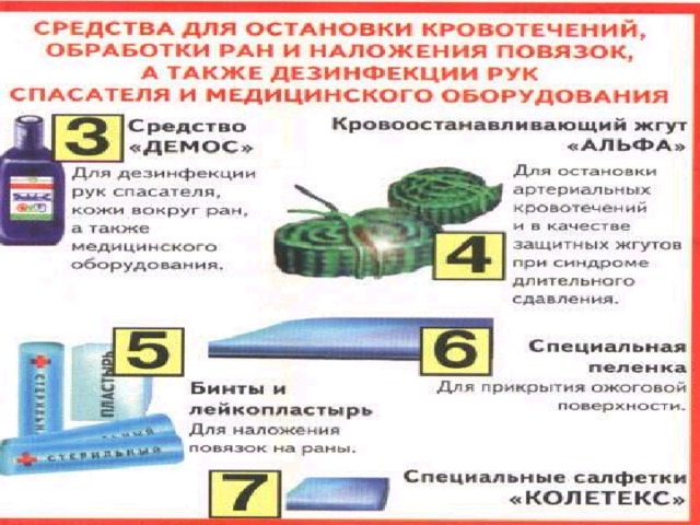 Первая помощь при кровотечениях Учебные вопросы: 1. Виды кровотечений и их характеристика 2. Способы остановки кровотечений 