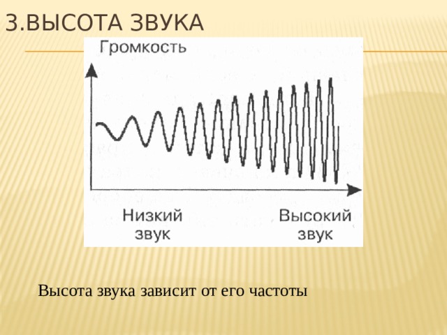 3.ВЫСОТА ЗВУКА Высота звука зависит от его частоты: чем больше частота звука, тем выше звук. И наоборот.... Высота звука зависит от его частоты  