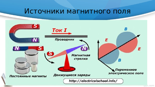Источники магнитного поля 