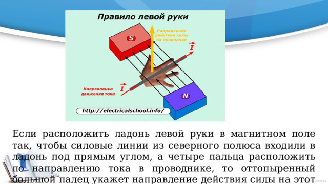 Если расположить ладонь левой руки в магнитном поле так, чтобы силовые линии из северного полюса входили в ладонь под прямым углом, а четыре пальца расположить по направлению тока в проводнике, то оттопыренный большой палец укажет направление действия силы на этот проводник. 