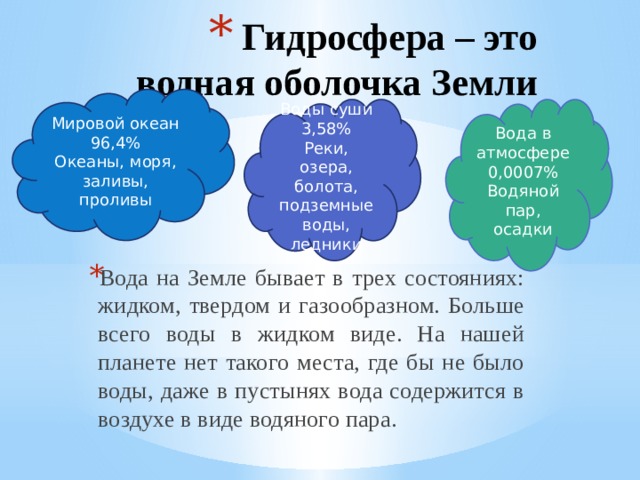 Гидросфера – это водная оболочка Земли Мировой океан 96,4% Океаны, моря, заливы, проливы Воды суши Вода в атмосфере 3,58% 0,0007% Водяной пар, осадки Реки, озера, болота, подземные воды, ледники Вода на Земле бывает в трех состояниях: жидком, твердом и газообразном. Больше всего воды в жидком виде. На нашей планете нет такого места, где бы не было воды, даже в пустынях вода содержится в воздухе в виде водяного пара. Вода может переходить из одного состояния в другое, потом в третье и обратно. Благодаря этому, происходит перемещение воды – круговорот. Круговорот воды в природе – непрерывный процесс перемещения воды с поверхности океана и вод суши в атмосферу, из атмосферы на сушу, с суши обратно в океан. Вода, которая испаряется с поверхности, – пресная; соль остается в океане. Таким образом, соленый океан является главным источником пресной воды. Благодаря круговороту воды на Земле существует жизнь, воды суши, формируется климат, погода, почвы.  