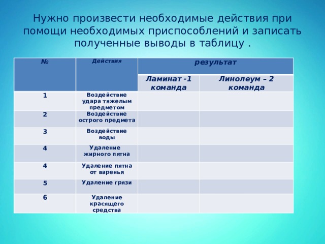 Нужно произвести необходимые действия при помощи необходимых приспособлений и записать полученные выводы в таблицу . №   Действия результат 1 Ламинат -1 команда Воздействие удара тяжелым предметом 2 Воздействие острого предмета Линолеум – 2 команда 3       Воздействие воды 4   Удаление жирного пятна 4       Удаление пятна от варенья 5   Удаление грязи   6     Удаление красящего средства       