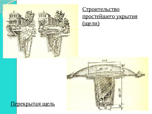 Строительство простейшего укрытия (щели) Перекрытая щель 