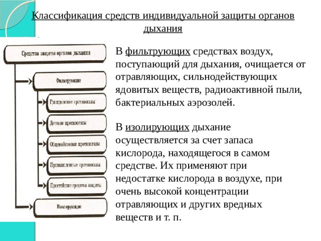 Классификация средств индивидуальной защиты органов дыхания В фильтрующих средствах воздух, поступающий для дыхания, очищается от отравляющих, сильнодействующих ядовитых веществ, радиоактивной пыли, бактериальных аэрозолей. В изолирующих дыхание осуществляется за счет запаса кислорода, находящегося в самом средстве. Их применяют при недостатке кислорода в воздухе, при очень высокой концентрации отравляющих и других вредных веществ и т. п. 