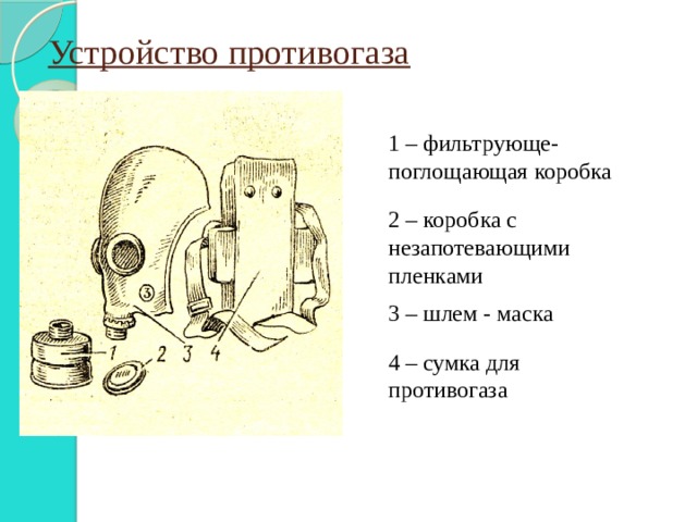 Устройство противогаза 1 – фильтрующе-поглощающая коробка 2 – коробка с незапотевающими пленками 3 – шлем - маска 4 – сумка для противогаза 