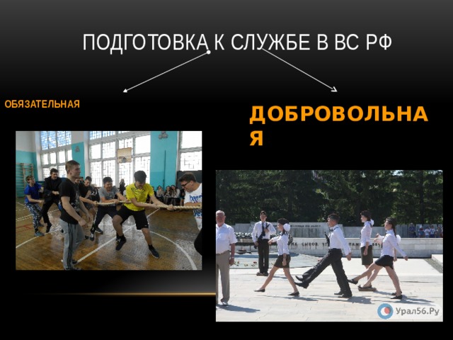 Подготовка к службе в ВС РФ ОБЯЗАТЕЛЬНАЯ ДОБРОВОЛЬНАЯ 