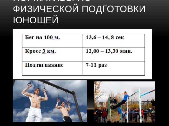 Нормативы по физической подготовки юношей 
