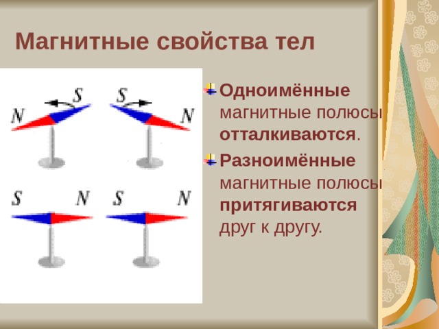Магнитные свойства тел Одноимённые магнитные полюсы отталкиваются . Разноимённые магнитные полюсы притягиваются друг к другу. 