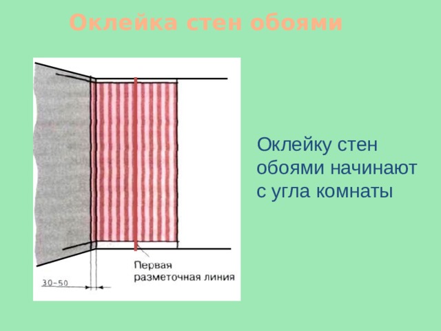 Оклейка стен обоями Оклейку стен обоями начинают с угла комнаты 