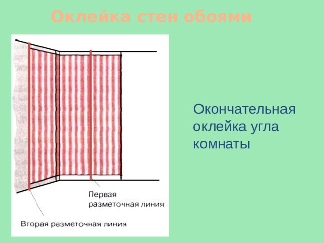 Оклейка стен обоями Окончательная оклейка угла комнаты 