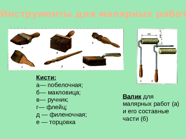 Инструменты для малярных работ Кисти:  а— побелочная; б— макловица; в— ручник; г— флейц; д — филеночная; е — торцовка Валик для малярных работ (а) и его составные части (б) 