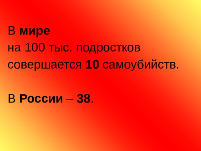 В мире   на 100 тыс. подростков совершается 10 самоубийств.    В России – 38 . 