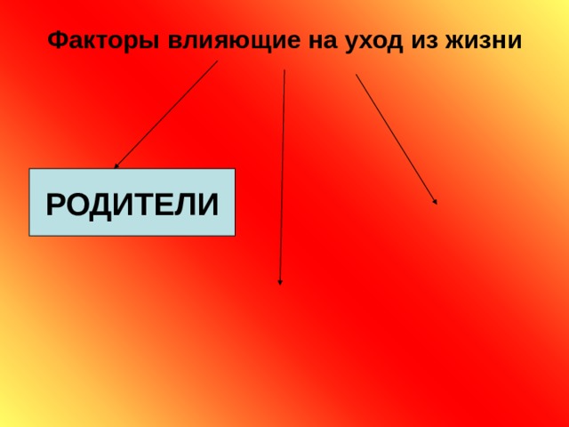 Факторы влияющие на уход из жизни РОДИТЕЛИ 