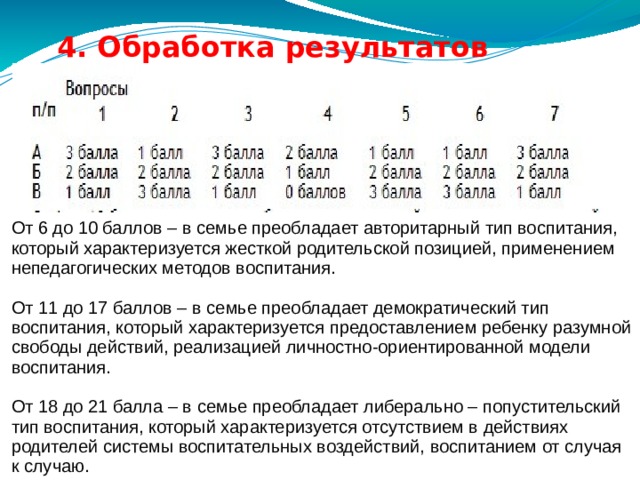 4. Обработка результатов анкетирования. От 6 до 10 баллов – в семье преобладает авторитарный тип воспитания, который характеризуется жесткой родительской позицией, применением непедагогических методов воспитания. От 11 до 17 баллов – в семье преобладает демократический тип воспитания, который характеризуется предоставлением ребенку разумной свободы действий, реализацией личностно-ориентированной модели воспитания. От 18 до 21 балла – в семье преобладает либерально – попустительский тип воспитания, который характеризуется отсутствием в действиях родителей системы воспитательных воздействий, воспитанием от случая к случаю.  