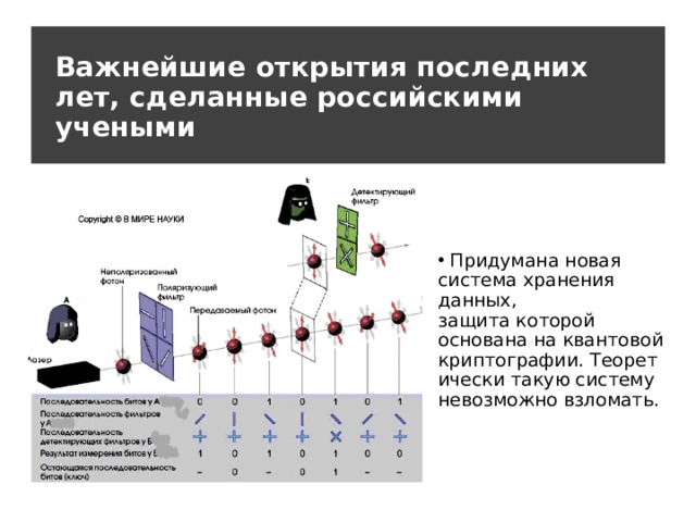 Важнейшие открытия последних лет, сделанные российскими учеными   Придумана новая система хранения данных, защита которой основана на квантовой криптографии. Теоретически такую систему невозможно взломать. 