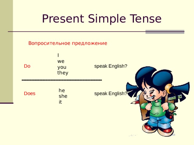 Present Simple  Tense Вопросительное предложение I we you they Do speak English? he she it Does speak English? 