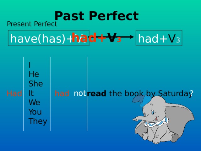 Past Perfect Present Perfect had+ V 3 have(has)+V 3 had+ V 3 I He She It We You They not had read the book by Saturday Had ? 