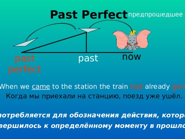Past Perfect предпрошедшее now past past perfect When we came to the station the train had already gone. Когда мы приехали на станцию, поезд уже ушёл.  Употребляется для обозначения действия, которое завершилось к определённому моменту в прошлом  