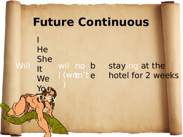 Future Continuous I He She It We Yo u They will be stay ing at the hotel for 2 weeks Will not (won’t) 