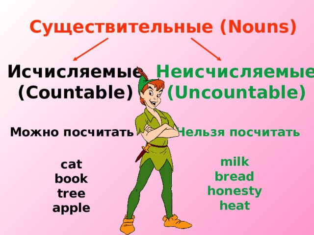 Существительные ( Nouns )   Исчисляемые ( Countable ) Неисчисляемые ( Uncountable ) Можно посчитать Нельзя посчитать milk bread honesty heat cat book tree apple 