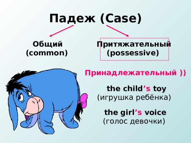 Падеж ( Case ) Общий ( common )  Притяжательный ( possessive )  Принадлежательный ))    the child ’s toy ( игрушка ребёнка ) the girl ’s voice ( голос девочки ) 