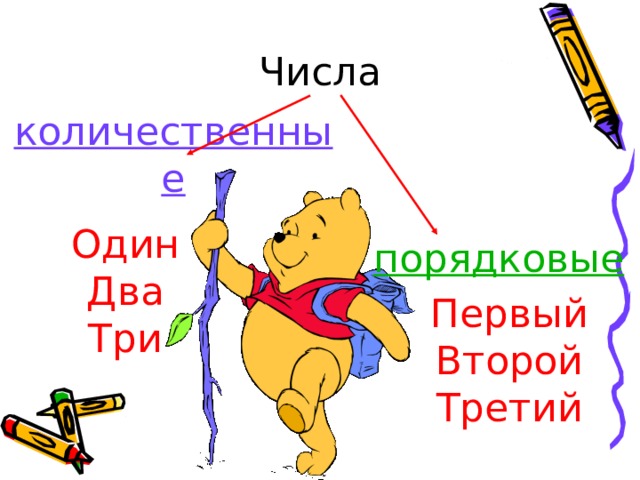 количественные Один  Два  Три порядковые Первый  Второй  Третий 