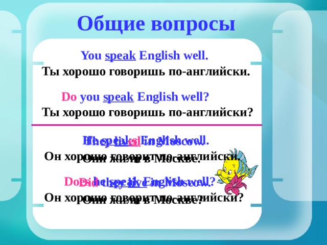 Общие вопросы You speak English well. Ты хорошо говоришь по-английски. Do you speak English well? Ты хорошо говоришь по-английски ? He speak s English well. They liv ed in Moscow. Он хорошо говорит по-английски. Они жили в Москве. Does he speak English well? Did they live in Moscow. Он хорошо говорит по-английски ? Они жили в Москве? 