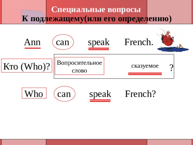 Специальные вопросы К подлежащему(или его определению) speak French . can Ann Вопросительное слово Кто (Who) ? сказуемое ? Who can French? speak 