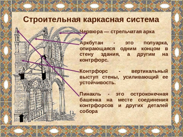 Строительная каркасная система Нервюра — стрельчатая арка Аркбутан - это полуарка, опирающаяся одним концом в стену здания, а другим на контрфорс. Контрфорс - вертикальный выступ стены, усиливающий ее устойчивость. Пинакль - это остроконечная башенка на месте соединения контрфорсов и других деталей собора 