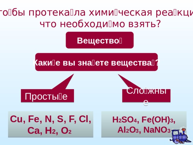 Что  бы протека  ла хими  ческая реа  кция,  что необходи  мо взять? Вещество  Каки е вы знаете вещества? Просты е Сло жные  Cu, Fe, N, S, F, Cl, Ca, H 2 , O 2  H 2 SO 4 , Fe(OH) 3 , Al 2 O 3 , NaNO 3 