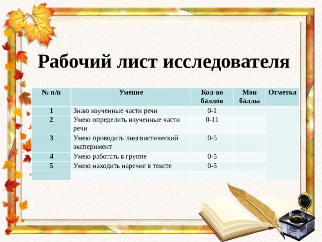 Рабочий лист исследователя № п/п Умение 1 2 Кол-во баллов Знаю изученные части речи Мои баллы Умею определить изученные части речи 3 0-1 4 0-11 Отметка Умею проводить лингвистический эксперимент   Умею работать в группе   5   0-5   0-5 Умею находить наречие в тексте       0-5       