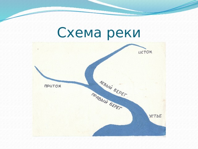 Схема реки 