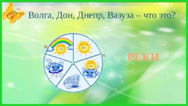 Волга, Дон, Днепр, Вазуза – что это? Водою озеро питает В ней рак с лягушкой обитают. В ней  затаившись в камышах Мечтает щука о ершах. РЕКИ 