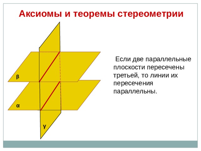 Аксиомы и теоремы стереометрии  Если две параллельные плоскости пересечены третьей, то линии их пересечения параллельны. β α γ 
