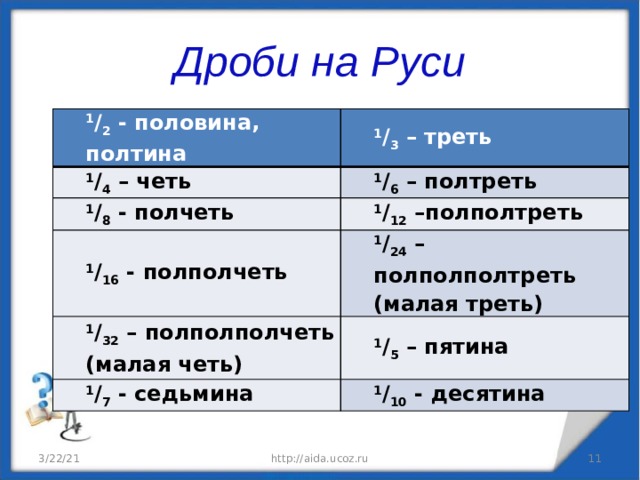 Дроби на Руси 1 / 2 - половина, полтина 1 / 3 – треть 1 / 4 – четь 1 / 6 – полтреть 1 / 8 - полчеть 1 / 12 –полполтреть 1 / 16 - полполчеть 1 / 24 – полполполтреть (малая треть) 1 / 32 – полполполчеть (малая четь) 1 / 5 – пятина 1 / 7 - седьмина 1 / 10 - десятина 3/22/21 http://aida.ucoz.ru  